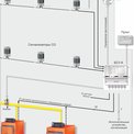 Система автоматического контроля загазованности с диспетчеризацией САКЗ-МК-3 (угарный+природный газ)