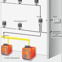 Система автоматического контроля загазованности на природный и угарный газы САКЗ-МК-2